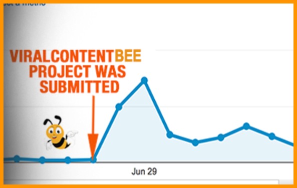 iral Content Bee